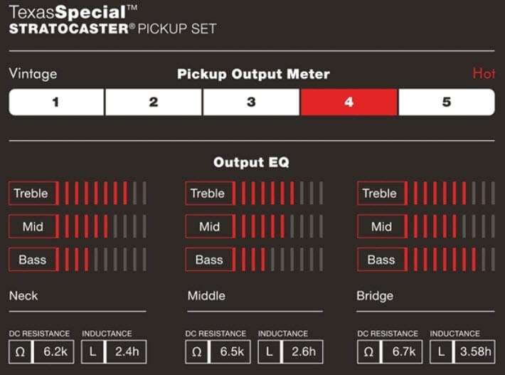 texas pickup strat